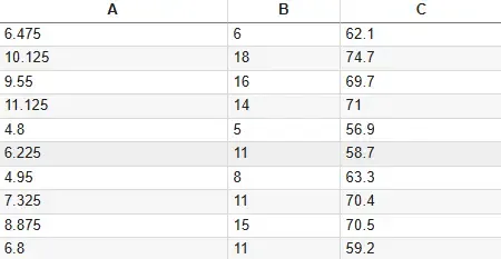 dataset