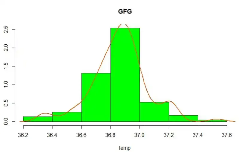 histograph