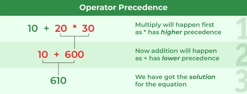 Operator-Precedence