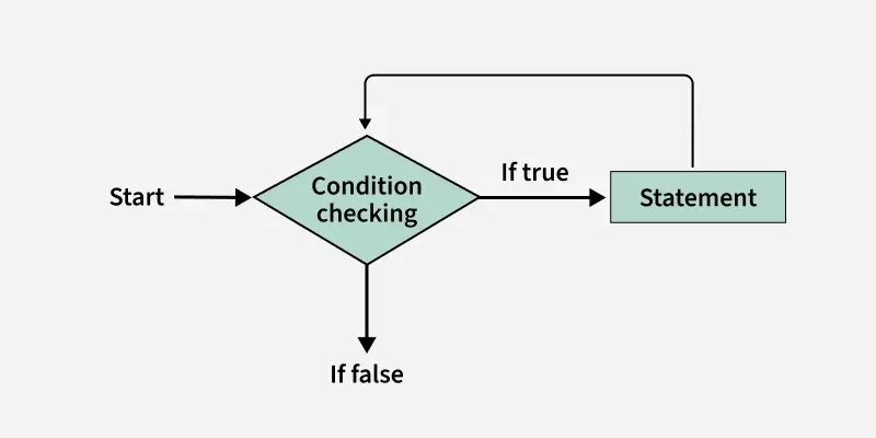 While-loop