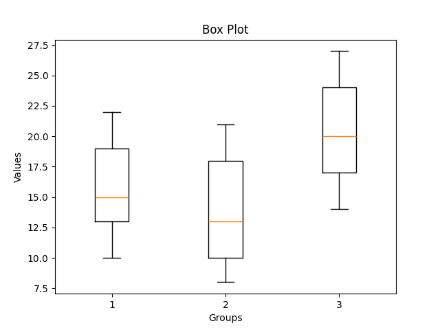 boxplotmatplotlib