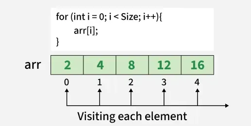 traverse-array