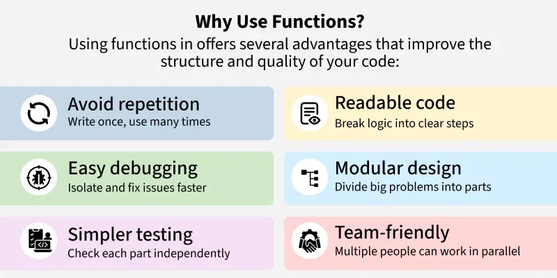 Why-Use-Functions__