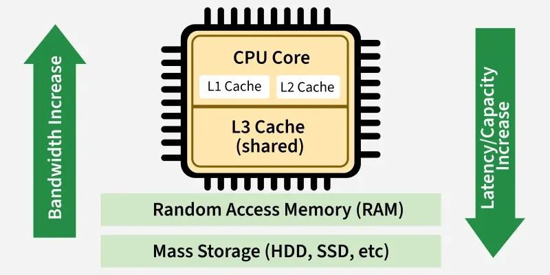cache