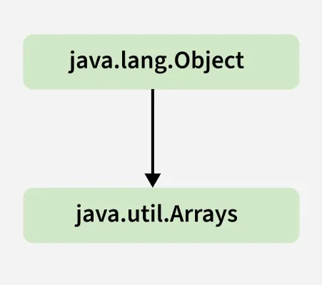 Arrayclass
