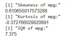 skewness