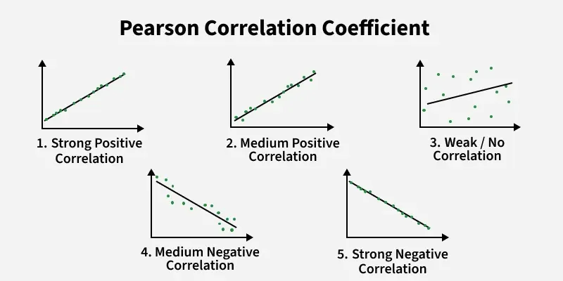 pearson_correlation_coefficient