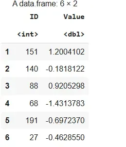 dataframe