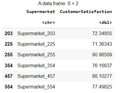 dataframe