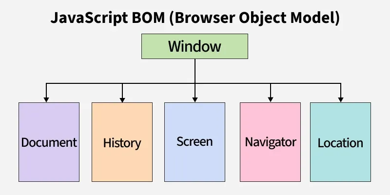 javascript_bom_browser_object_model_