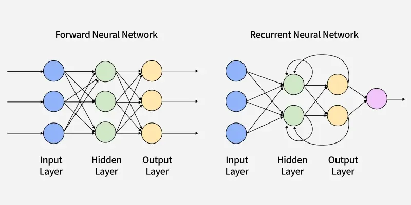 FNN-vs-RNN