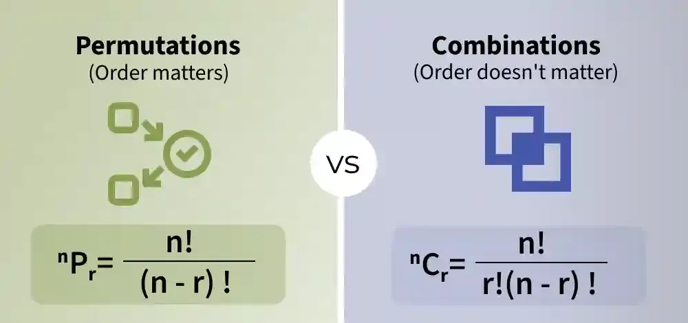 permutations
