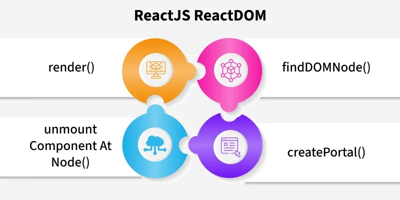 ReactDOM