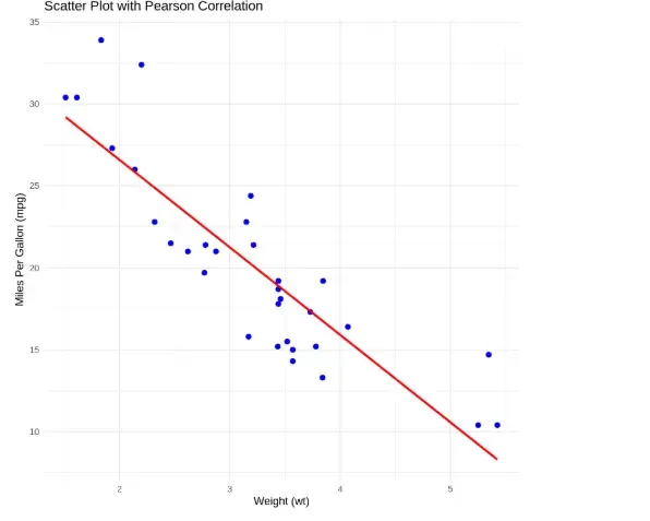 scatter_plot