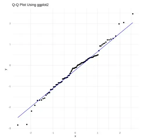 ggplot