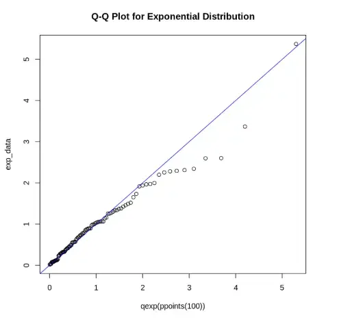 exponential_distribution
