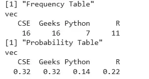 table