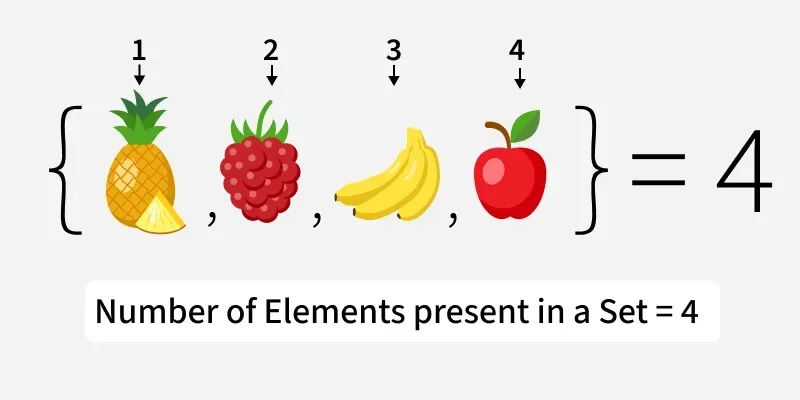 number_of_elements_present_in_a_set_4