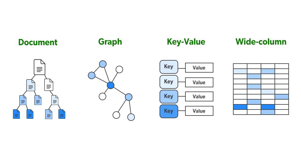 TypesofNoSQLgraph