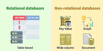 databases