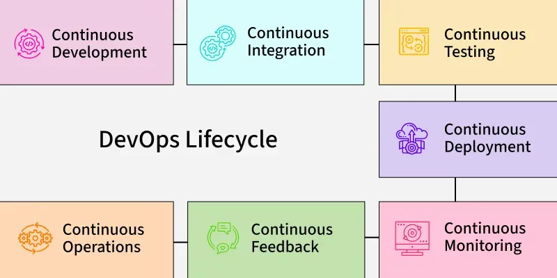 DevOps-Lifecycle