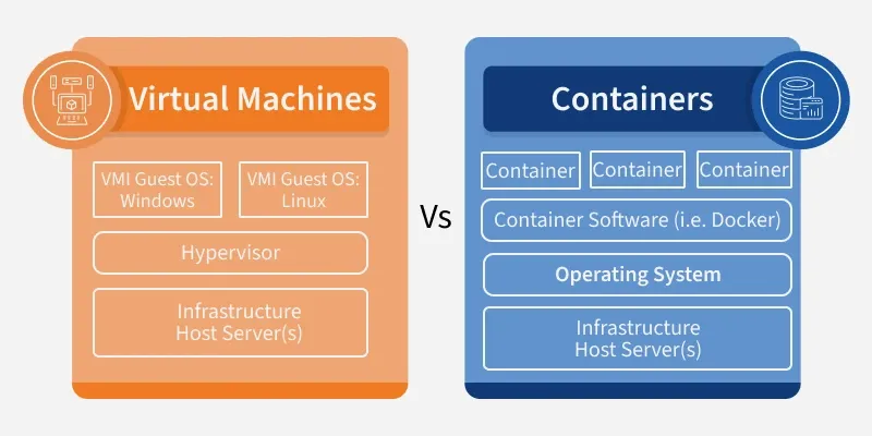 containers