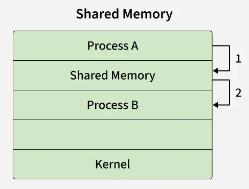Shared_Memory