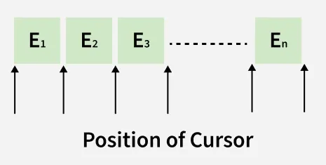 position_of_cursor