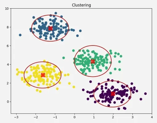 Clustering