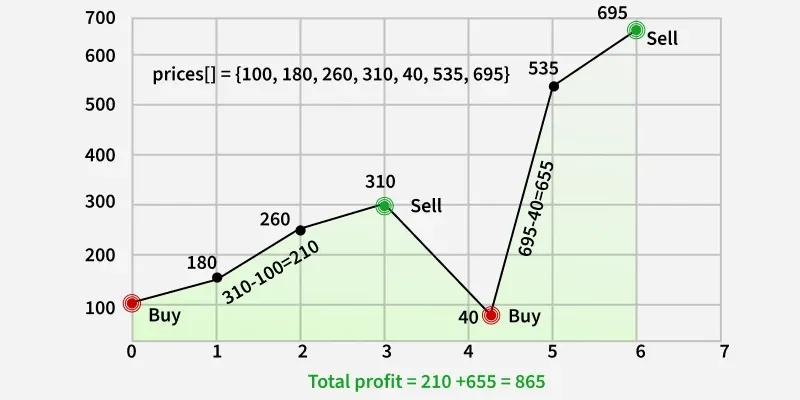 total_profit