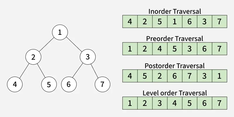 tree_construction_from_given_inorder_and_preorder_traversals_8