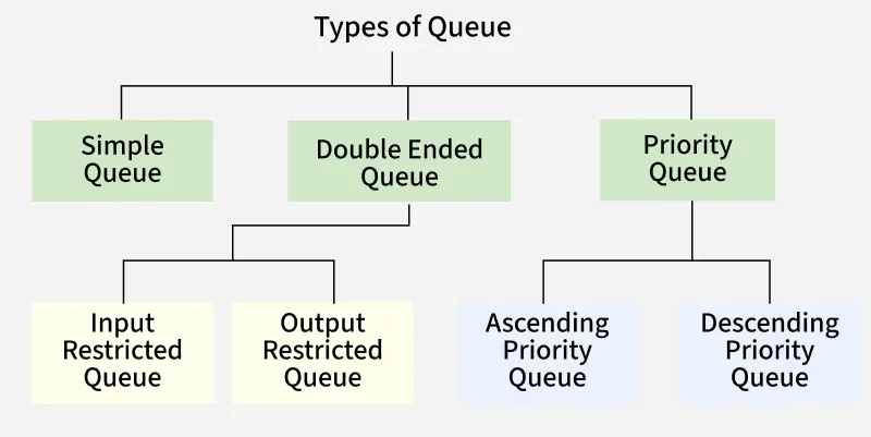 Types-of-Queue