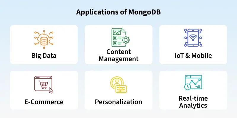 applications_of_sql