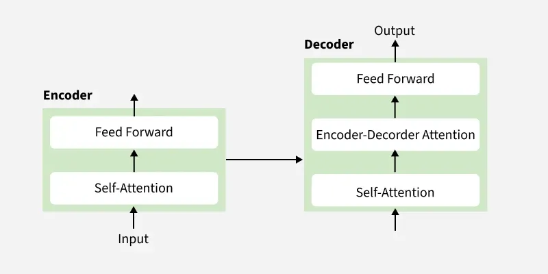 encoder_decoder_image