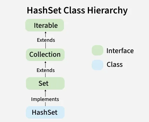 _hashset_class_hierarchy