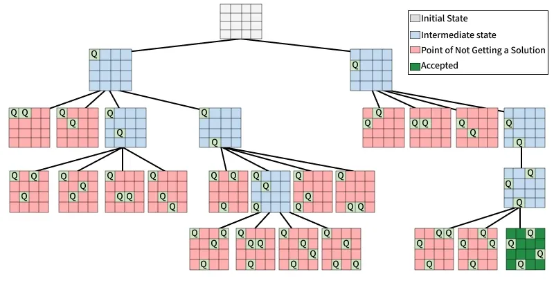 the_knight_s_tour_problem_8
