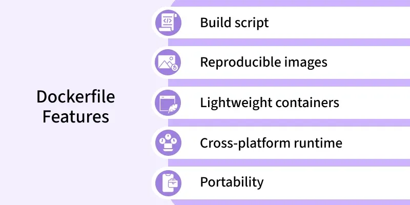 dockerfile_features