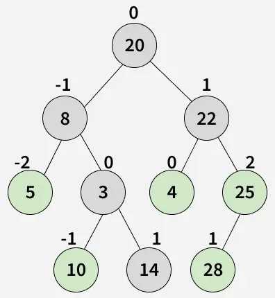 bottom_view_of_binary_tree_1