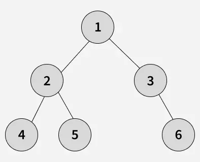bottom_view_of_binary_tree_4