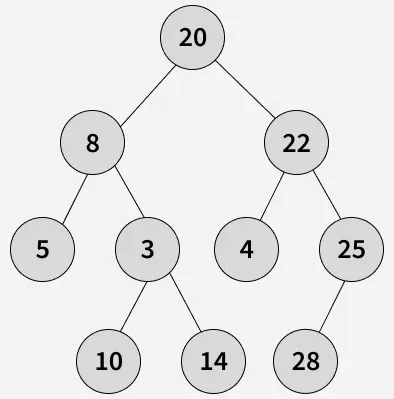 bottom_view_of_binary_tree_2