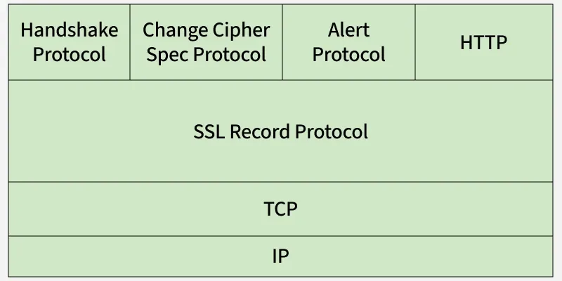 handshake_protocol