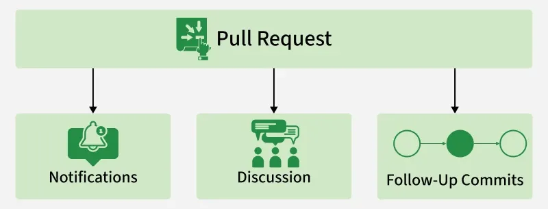 pull_request