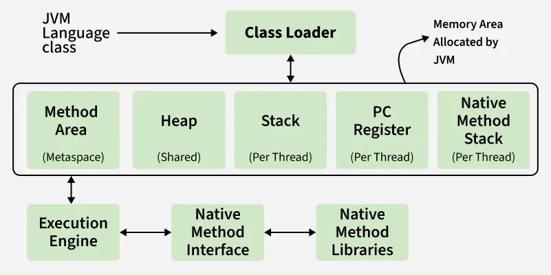 class_loader