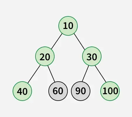 Print-Nodes-in-Top-View-of-Binary-Tree-4