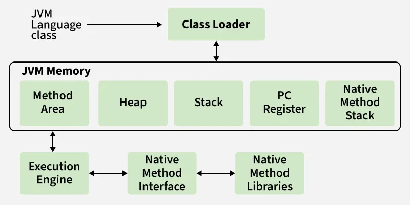 Jvm