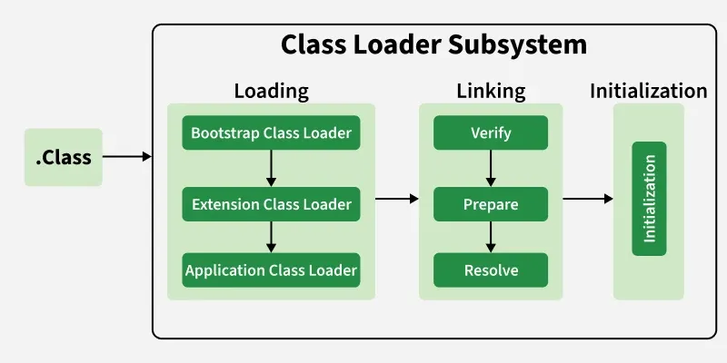 class_loader_subsystem