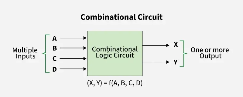 Combinational-Circuit_