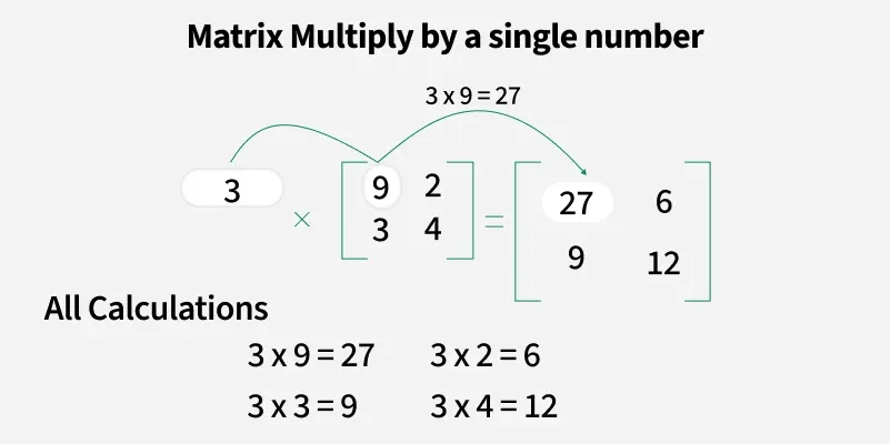 matrix_multiply_by_a_single_number
