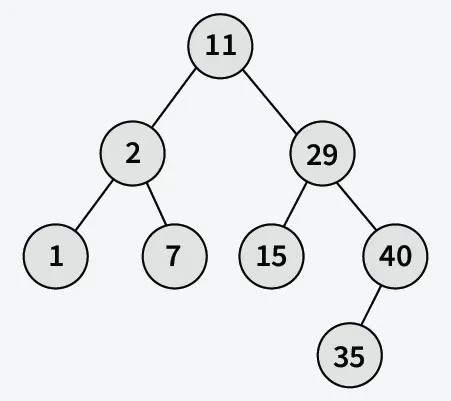 Transform-a-BST-to-greater-sum-tree