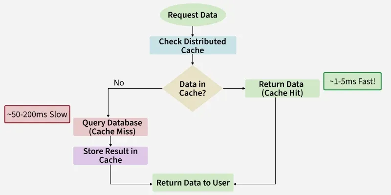 request_data